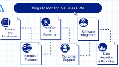 CRM software